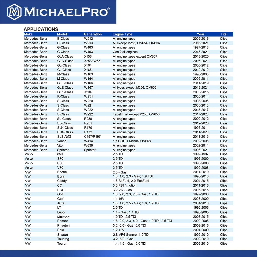 Spill-Free Oil Funnel for Mercedes-Benz and BMW - Clip Adapter for Vehicles Yr 2018 and Earlier (MP009095)