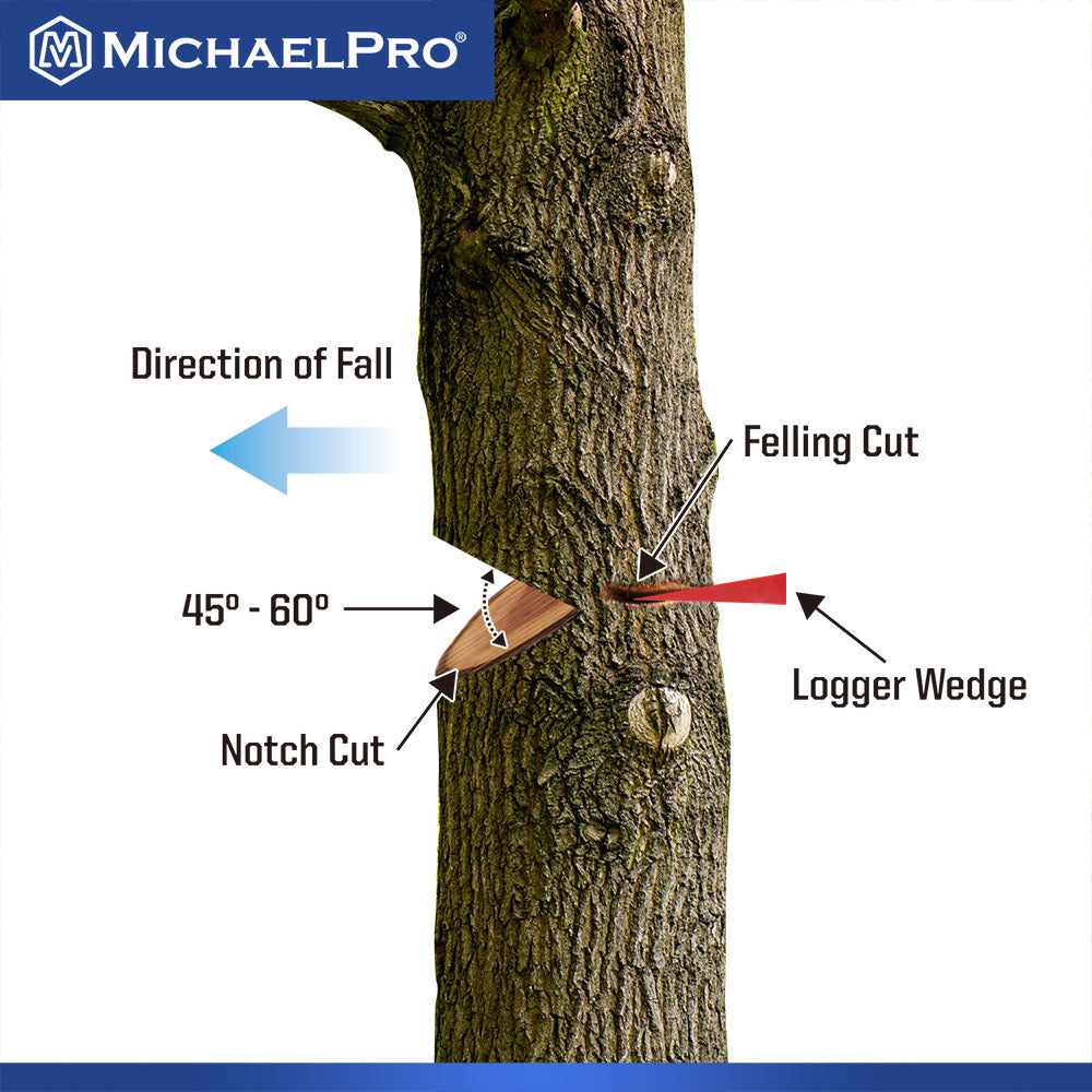11-Inch Premium Puncture-Resistant Tree Felling Wedge (MP004016)